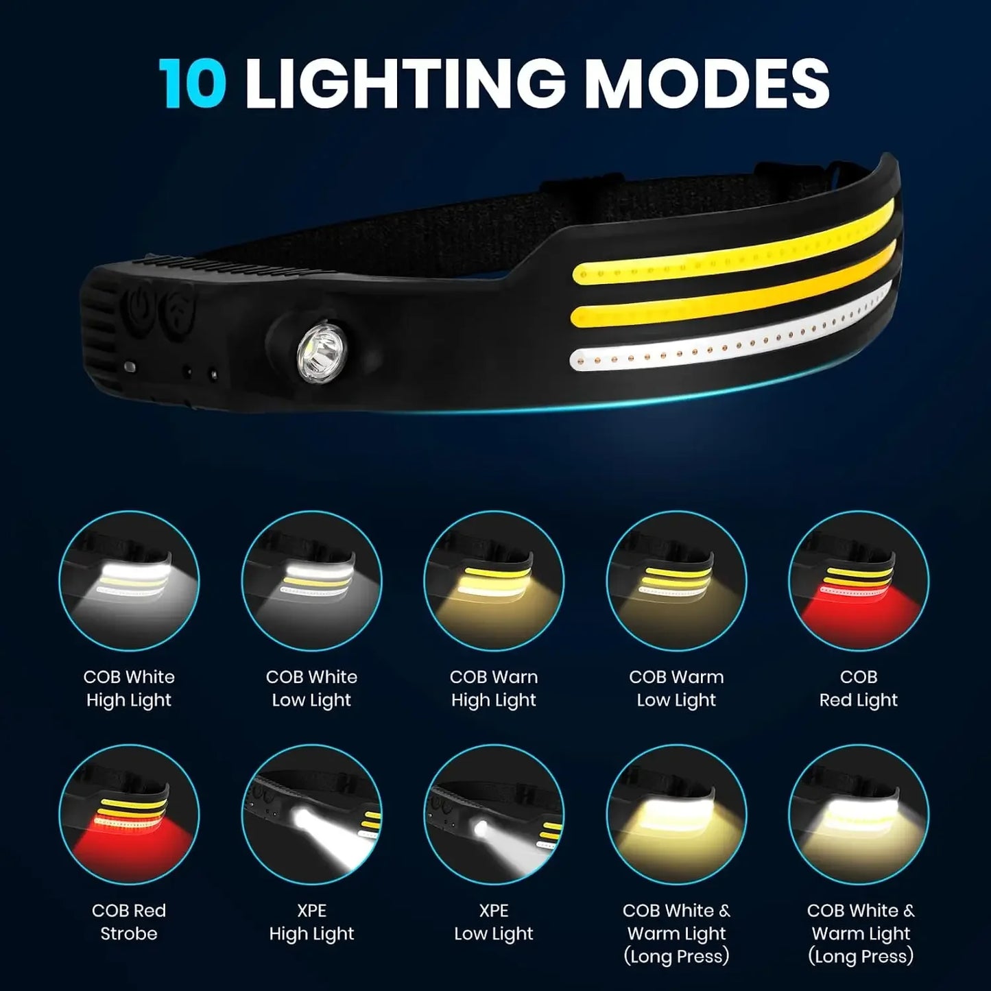 Head Led Light Sensor HeadLight Type-c Rechargeable Head Torch Light Front Led Head Flashlight Super Bright Waterproof Headlamp