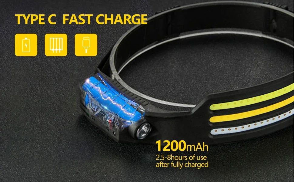 Head Led Light Sensor HeadLight Type-c Rechargeable Head Torch Light Front Led Head Flashlight Super Bright Waterproof Headlamp