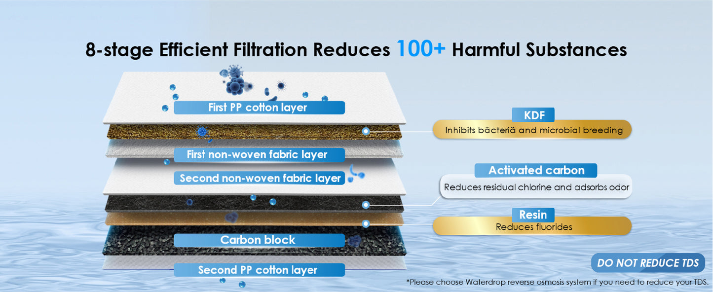 Waterdrop TSA 8 Layer Under Sink Water Filter System, Under Sink Water Filtration System, Reduces PFAS, PFOA/PFOS, Fluoride