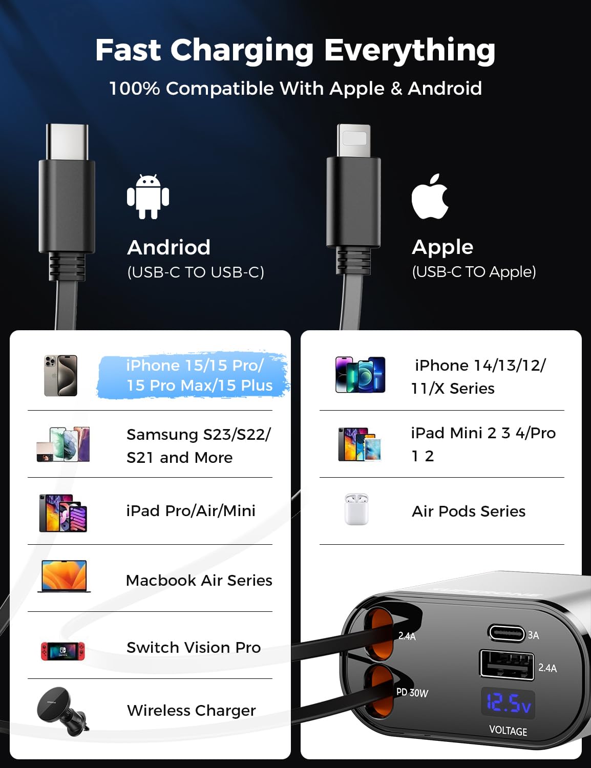【Upgraded】 SUPERONE Retractable Car Charger 4 in 1, Fast Car Phone Charger with Cord 2.6ft, USB C and Apple Car Adapter, Compatible with iPhone 17 16 15/15 Pro Max/14/13/12/11, Galaxy, Pixel