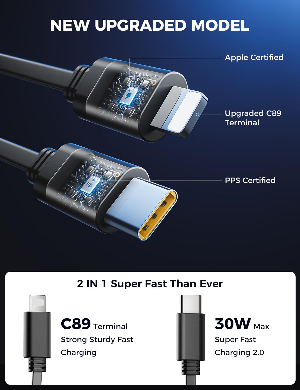 【Upgraded】 SUPERONE Retractable Car Charger 4 in 1, Fast Car Phone Charger with Cord 2.6ft, USB C and Apple Car Adapter, Compatible with iPhone 17 16 15/15 Pro Max/14/13/12/11, Galaxy, Pixel