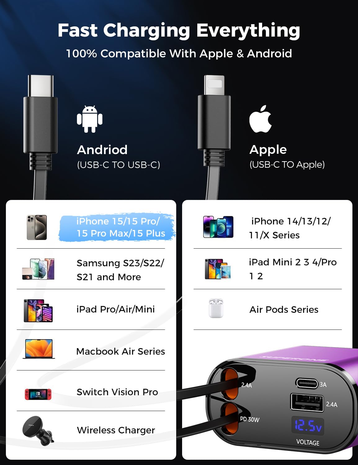 【Upgraded】 SUPERONE Retractable Car Charger 4 in 1, Fast Car Phone Charger with Cord 2.6ft, USB C and Apple Car Adapter, Compatible with iPhone 17 16 15/15 Pro Max/14/13/12/11, Galaxy, Pixel