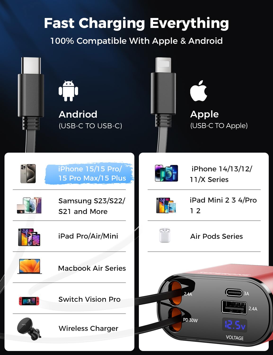 【Upgraded】 SUPERONE Retractable Car Charger 4 in 1, Fast Car Phone Charger with Cord 2.6ft, USB C and Apple Car Adapter, Compatible with iPhone 17 16 15/15 Pro Max/14/13/12/11, Galaxy, Pixel