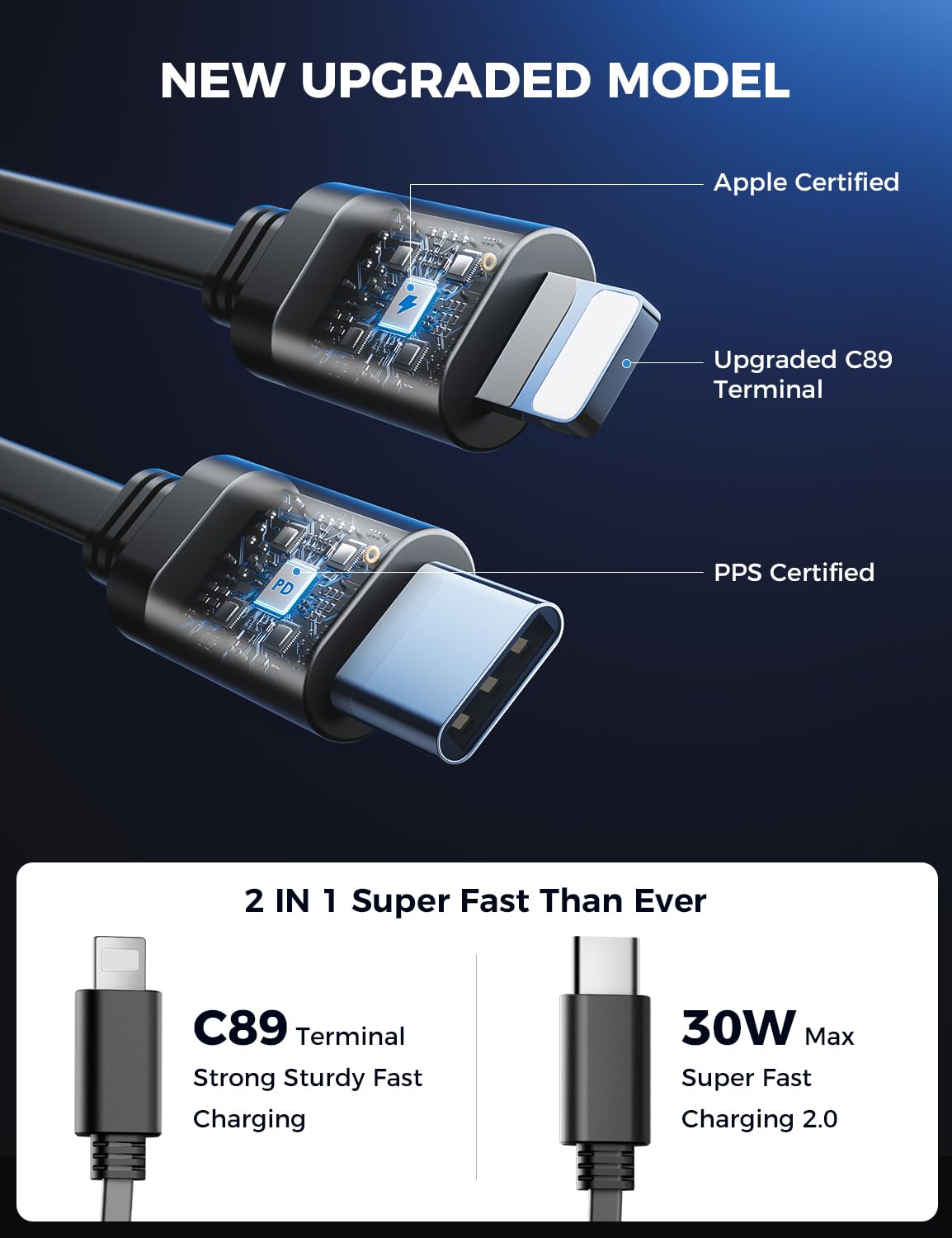 【Upgraded】 SUPERONE Retractable Car Charger 4 in 1, Fast Car Phone Charger with Cord 2.6ft, USB C and Apple Car Adapter, Compatible with iPhone 17 16 15/15 Pro Max/14/13/12/11, Galaxy, Pixel