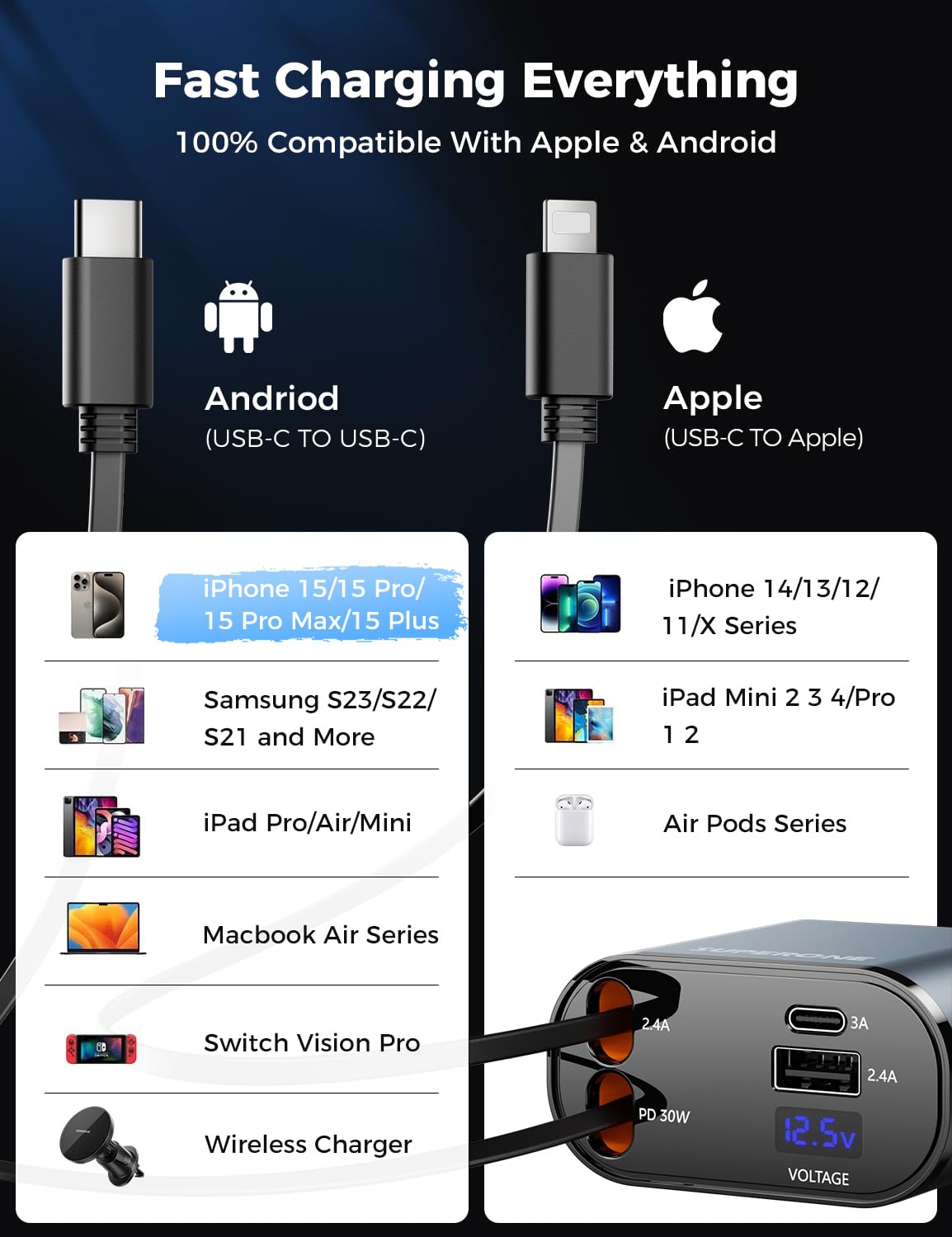 【Upgraded】 SUPERONE Retractable Car Charger 4 in 1, Fast Car Phone Charger with Cord 2.6ft, USB C and Apple Car Adapter, Compatible with iPhone 17 16 15/15 Pro Max/14/13/12/11, Galaxy, Pixel