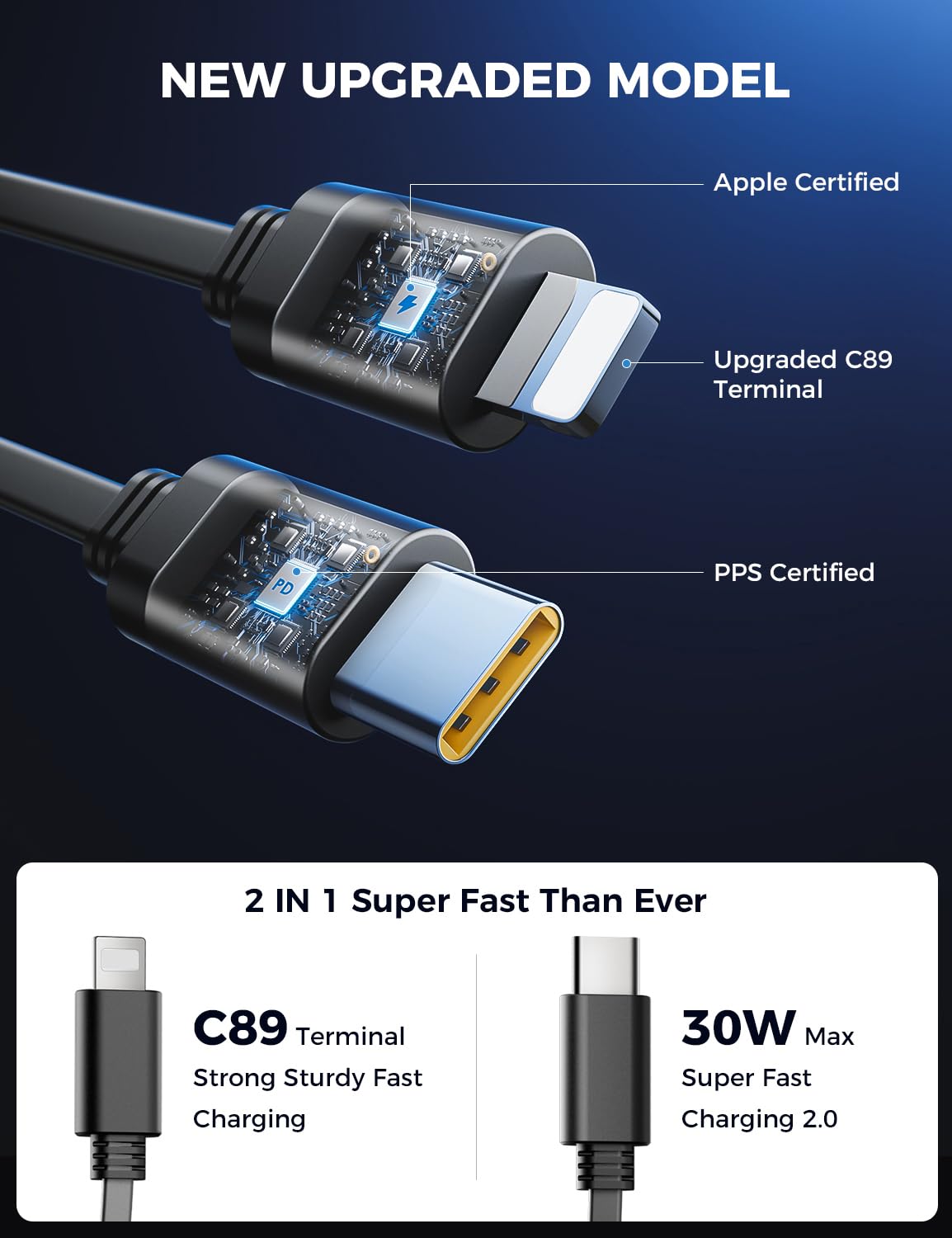 【Upgraded】 SUPERONE Retractable Car Charger 4 in 1, Fast Car Phone Charger with Cord 2.6ft, USB C and Apple Car Adapter, Compatible with iPhone 17 16 15/15 Pro Max/14/13/12/11, Galaxy, Pixel
