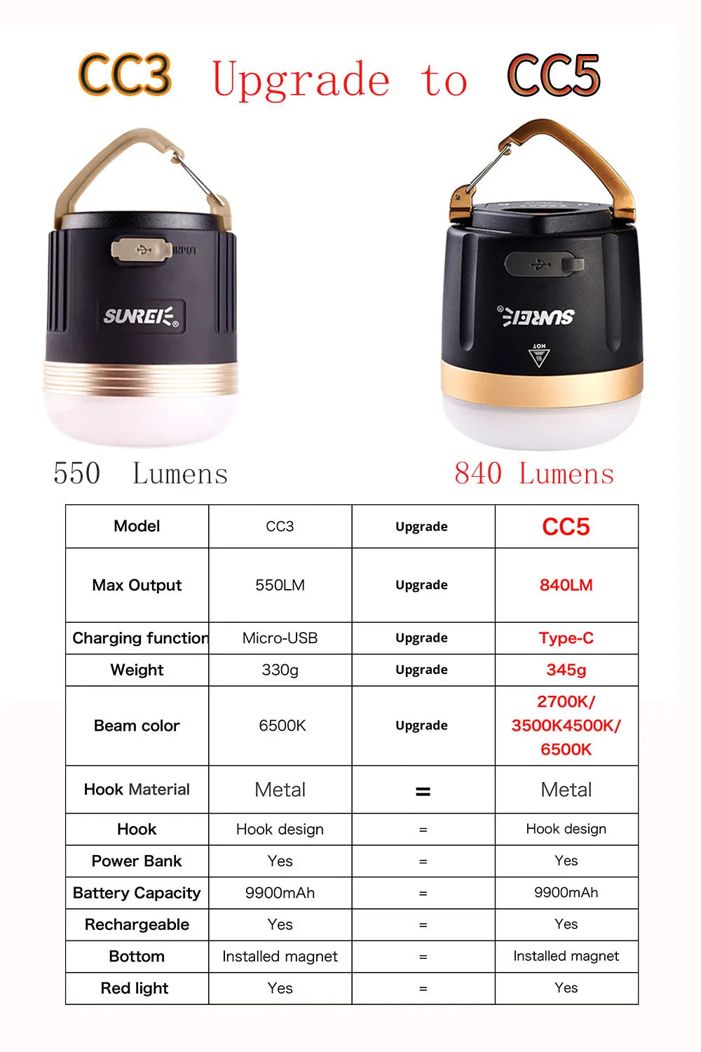 SUNREE CC3  CC5  Camping Lantern 840 Lumens  LED Camping Light USB Rechargeable 9900mAH Battery outdoor lighting For Power Bank