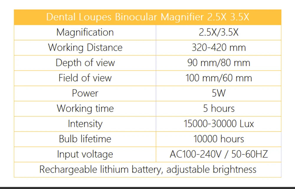 Dental Loupes Dental Magnifier Dental Lab Medical Loupes Magnification Binocular 2.5/3.5x Headlight Headlamp 3W/5W Seperately