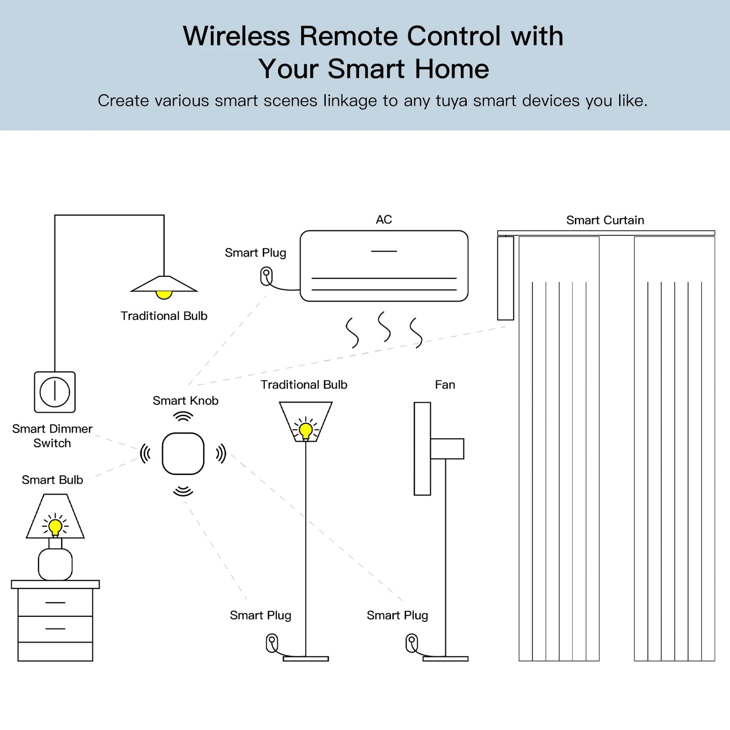 Tuya Zigbee Button Wireless Smart Scene Switch Automation Scenario Controller Smart Life Gadgets Required Zigbee Gateway