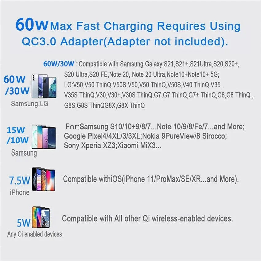 60W Wireless Charger Pad for iPhone 14 13 12 11 Pro Max X Samsung Xiaomi Huawei QC Power Bank Fast Charging Dock Station