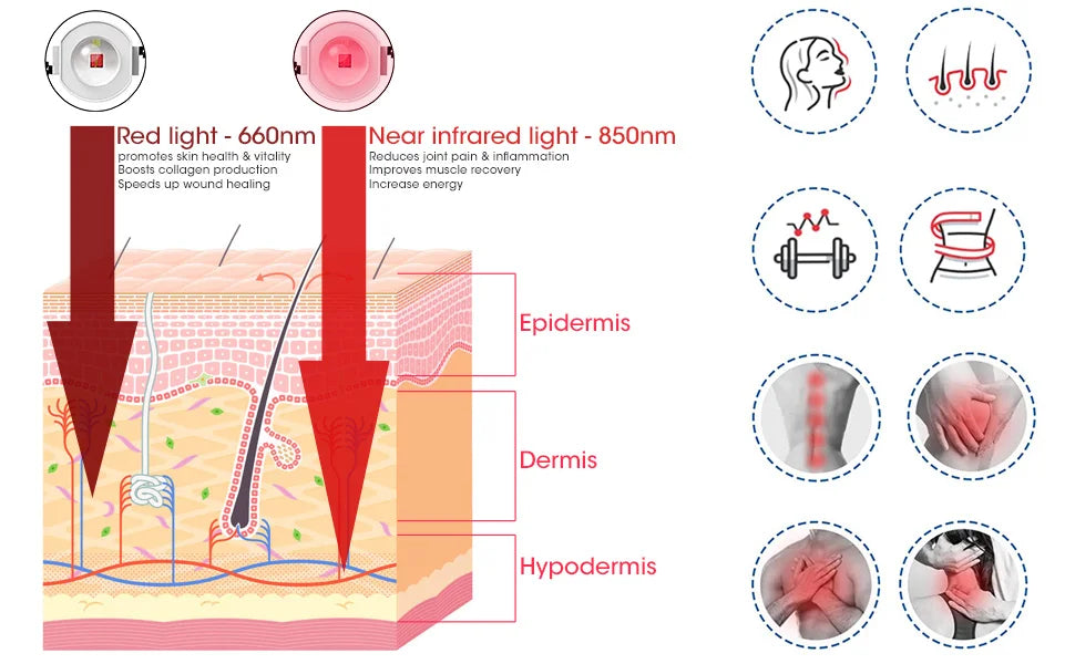 LED Red Light Healthcare Lamp For Full Body Face Near Infrared Light sauna for Joint Muscle Relieve Beauty Health Gadget