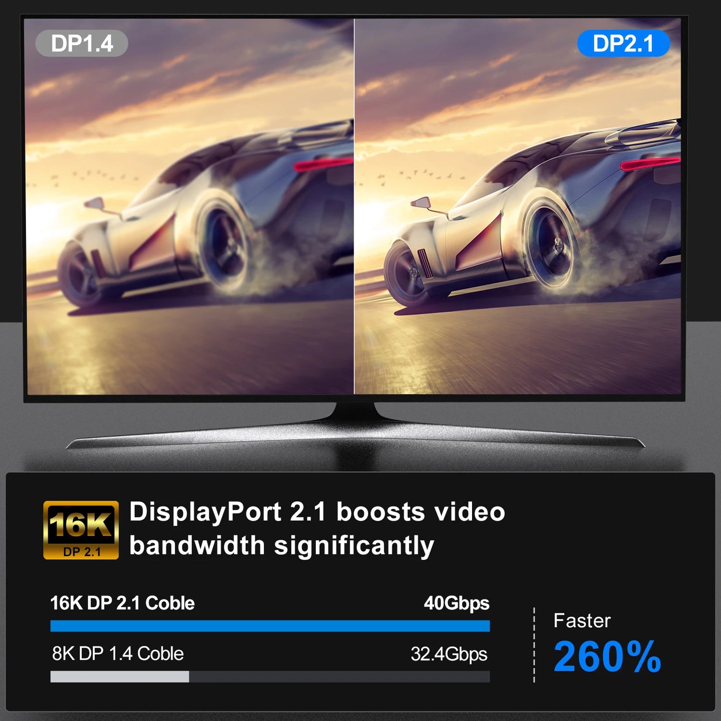 16K DP 2.1 8K@120Hz 4K@240Hz 80Gbps HDR Video Audio Displayport Cable Display Port for Laptop TV Xbox Projector Gaming Monitor