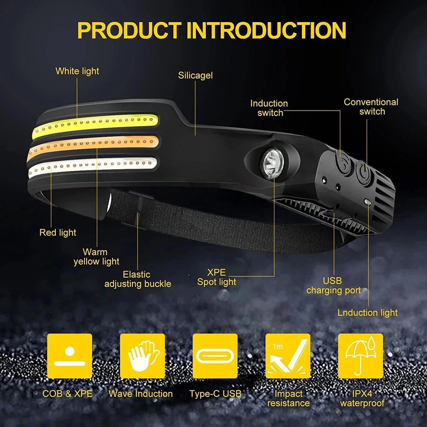 Head Led Light Sensor HeadLight Type-c Rechargeable Head Torch Light Front Led Head Flashlight Super Bright Waterproof Headlamp