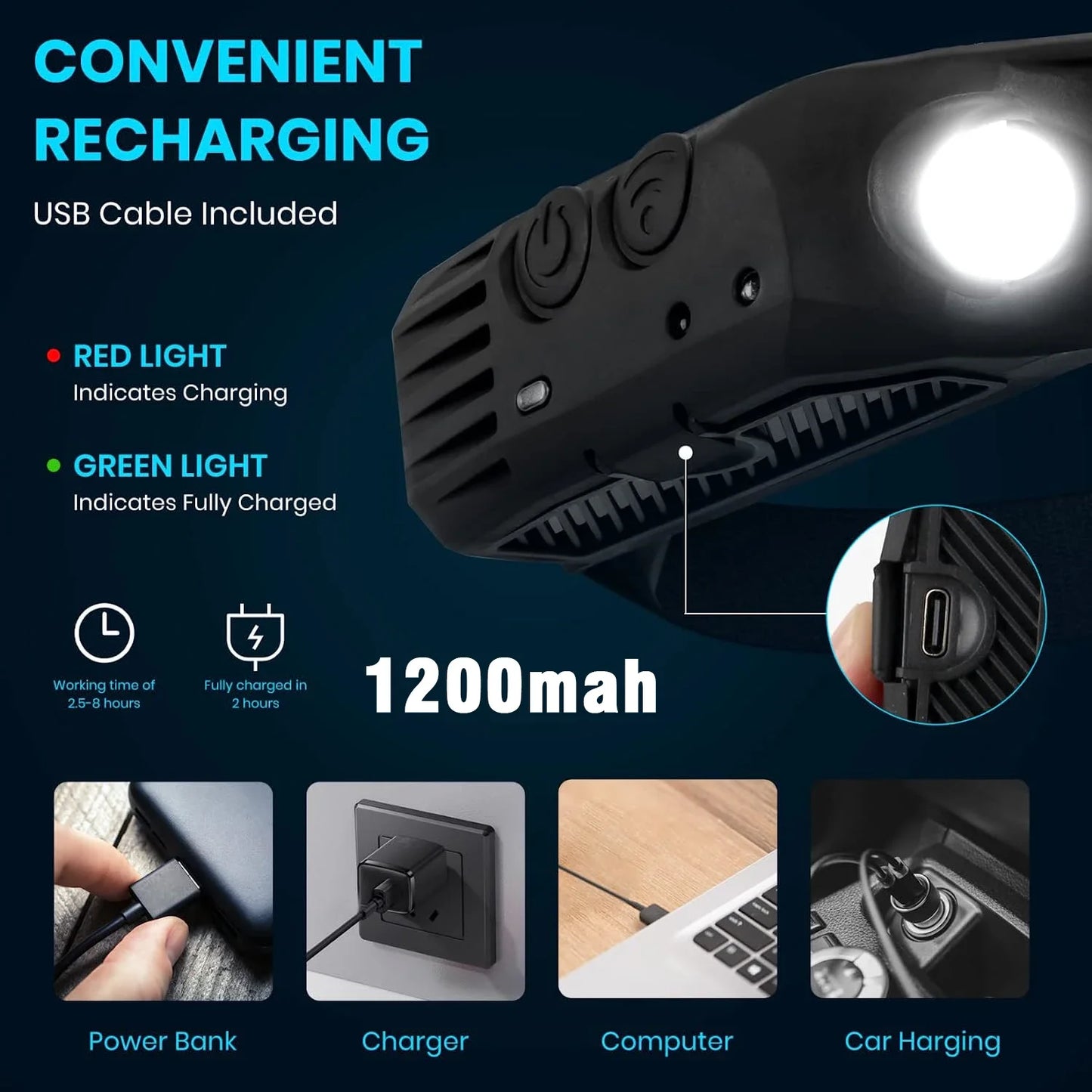 Head Led Light Sensor HeadLight Type-c Rechargeable Head Torch Light Front Led Head Flashlight Super Bright Waterproof Headlamp