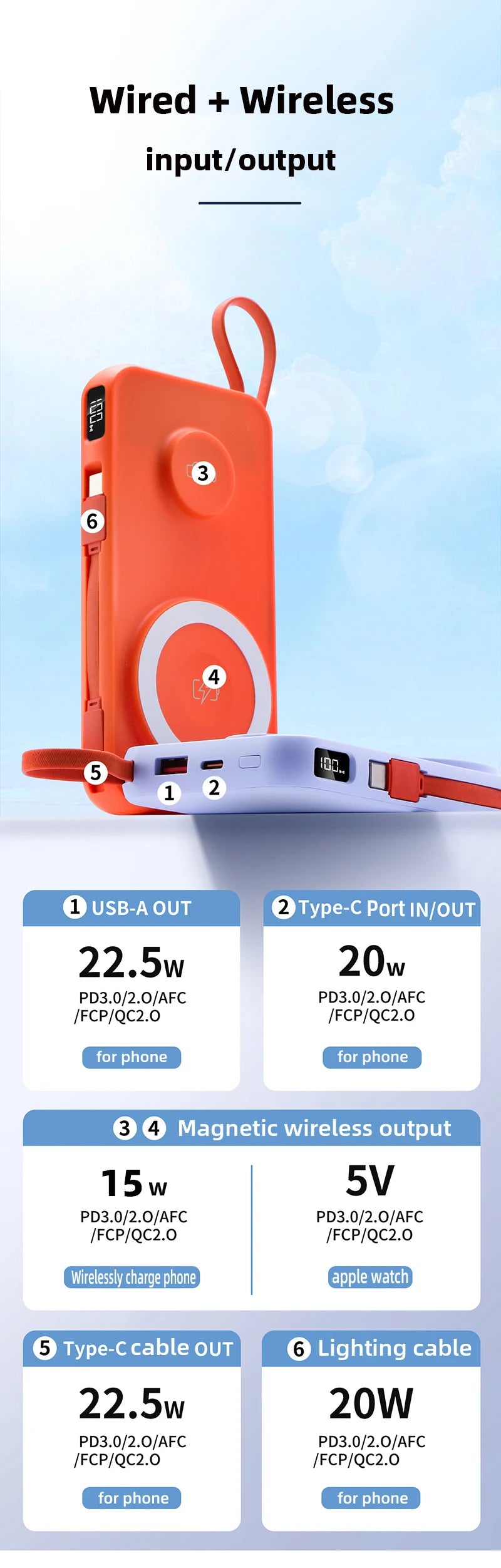 10000mAh Magnetic Wireless Power Bank With Cable Portable USB C Fast Charging External Battery For IPhone 15 Samsung Apple Watch