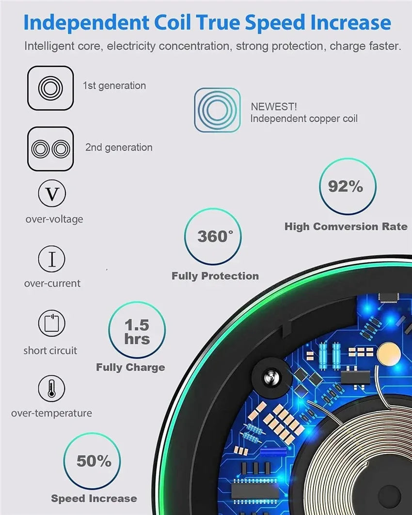 60W Wireless Charger Pad for iPhone 14 13 12 11 Pro Max X Samsung Xiaomi Huawei QC Power Bank Fast Charging Dock Station