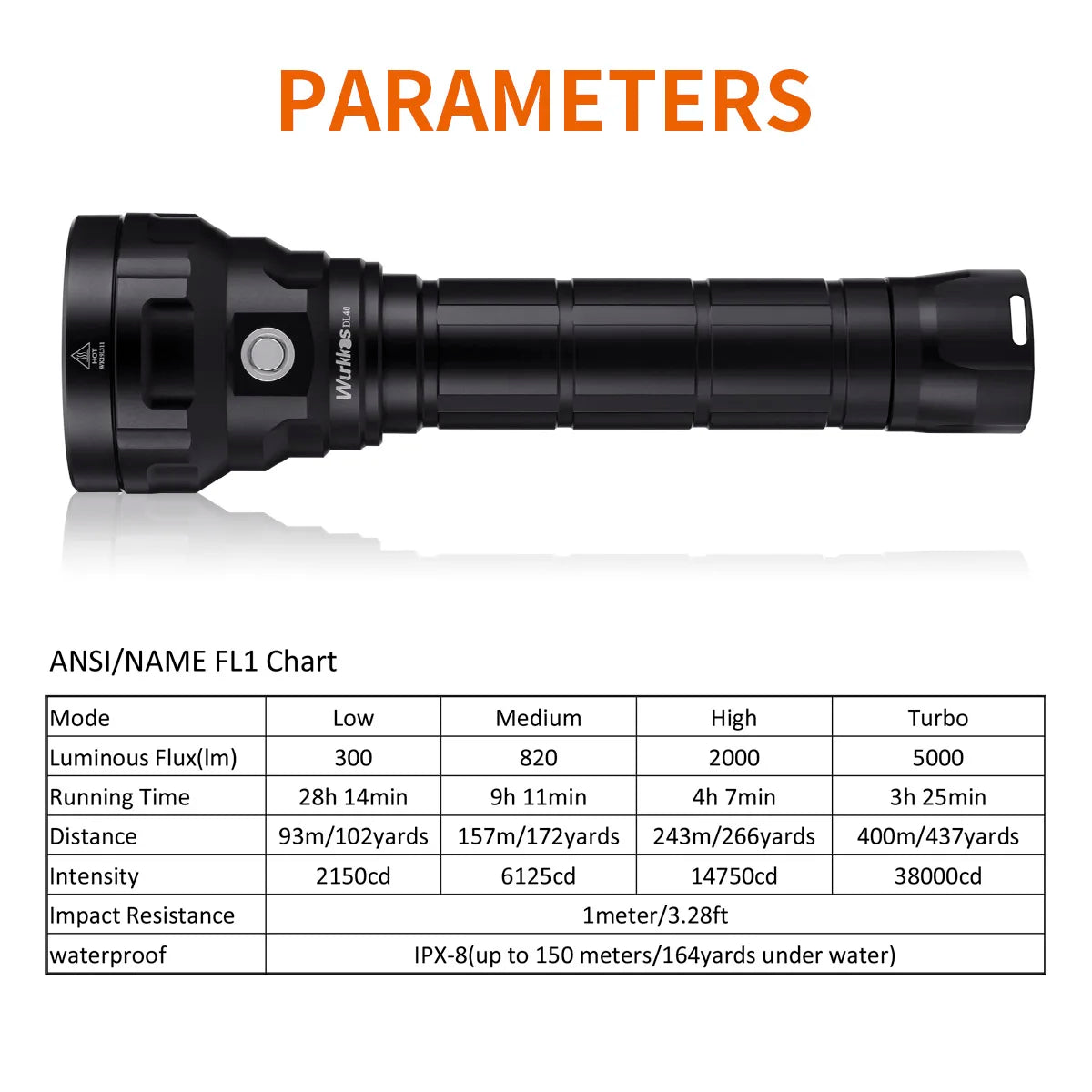 Wurkkos DL40 Scuba Diving Lamp 26650 Ultra Powerful Flashlight 5000LM 4*LH351D LED Work Light IPX-8 Underwater Fishing Lantern