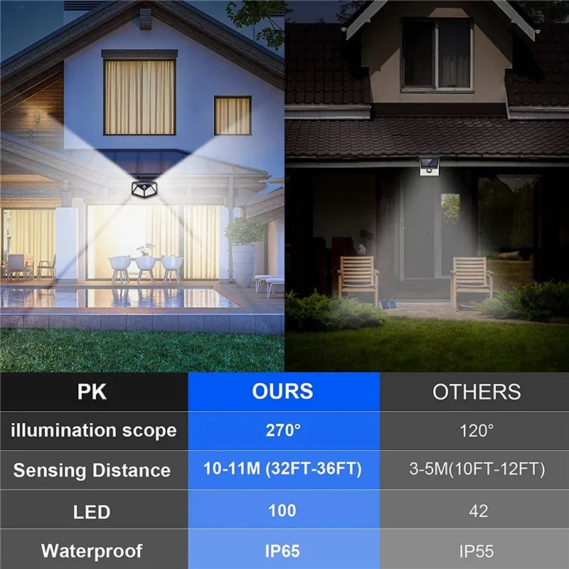 Multifunctional Solar Lamp Outdoor Garden Decoration Solar 100LED Light Waterproof Sunlight Powered Spotlight with Motion Sensor