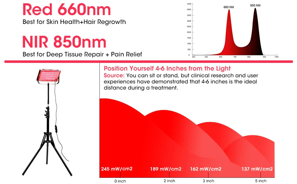 LED Red Light Healthcare Lamp For Full Body Face Near Infrared Light sauna for Joint Muscle Relieve Beauty Health Gadget