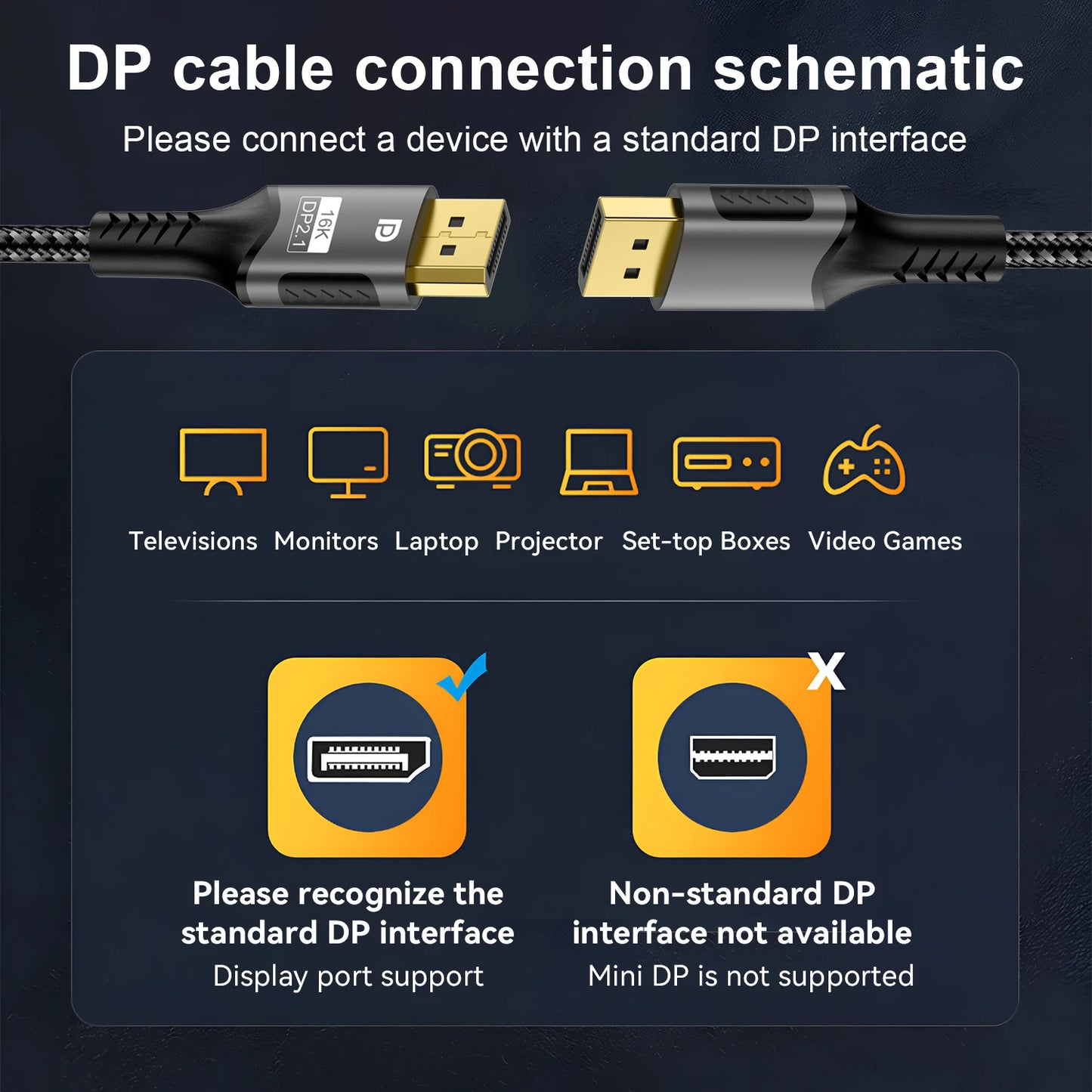 16K DP 2.1 8K@120Hz 4K@240Hz 80Gbps HDR Video Audio Displayport Cable Display Port for Laptop TV Xbox Projector Gaming Monitor